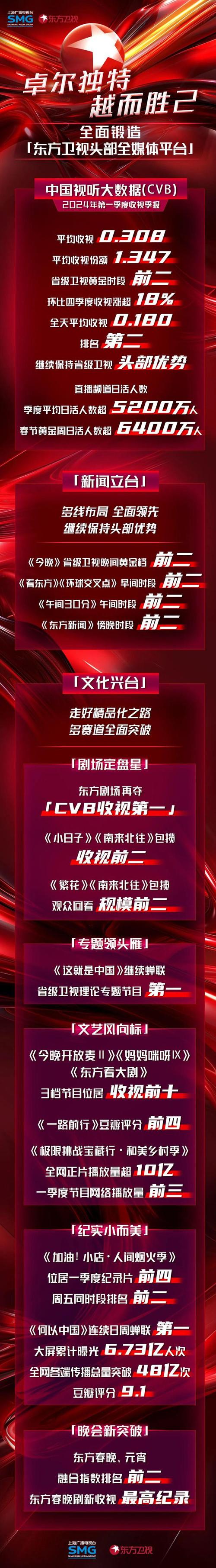 上海东方卫视直播在线观看节目表