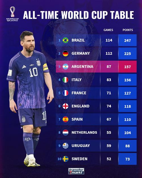 世界杯世界排名榜最新
