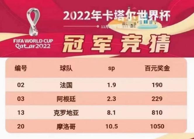 世界杯决赛赔率中国体育彩票