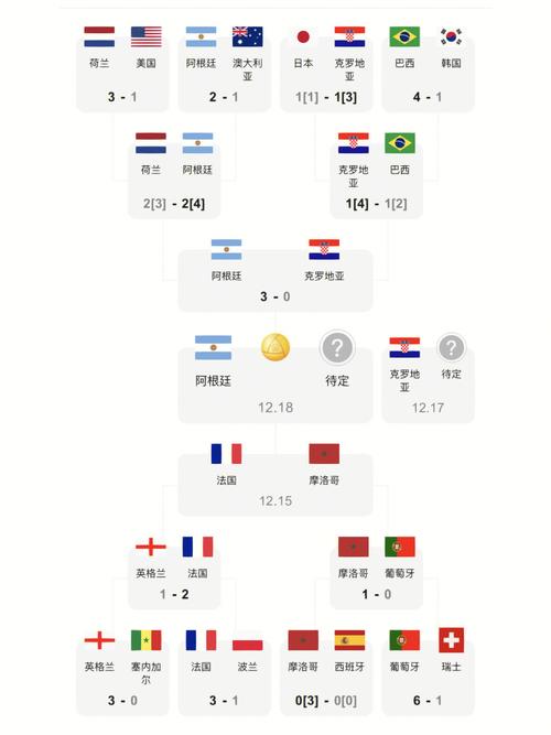 世界杯足球比分表