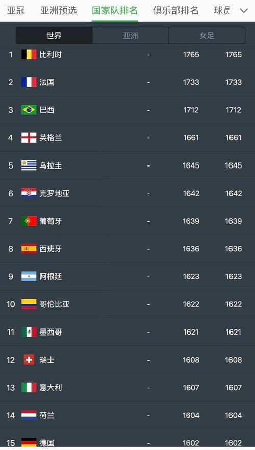 世界足球队排名台北