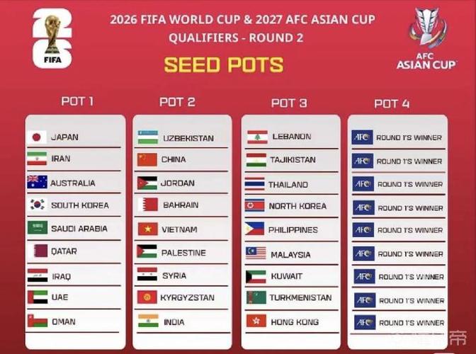 世预赛亚洲杯12强分组