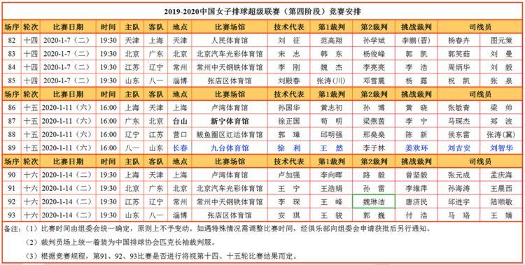 中国女排工资表一览表