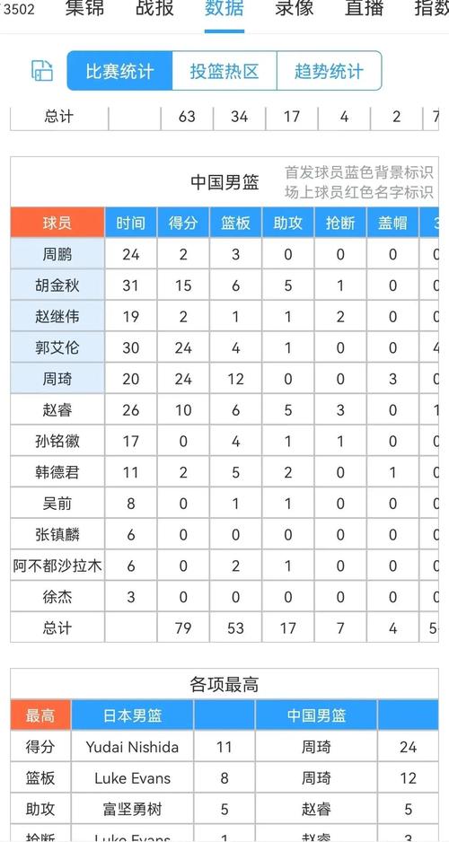 中国男篮vs日本男篮时间表