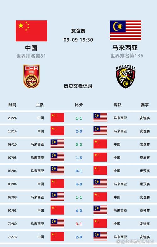 中国男足排名和世界排名