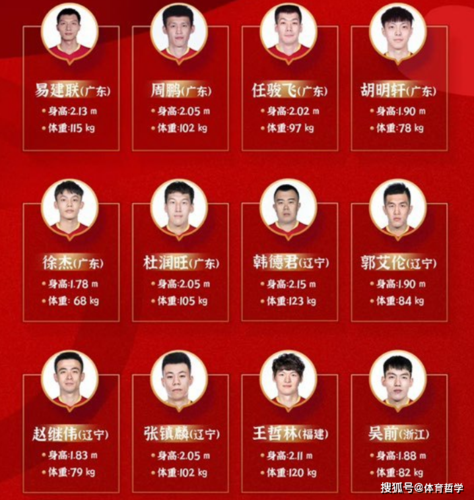 中国篮球名人堂中国人名单