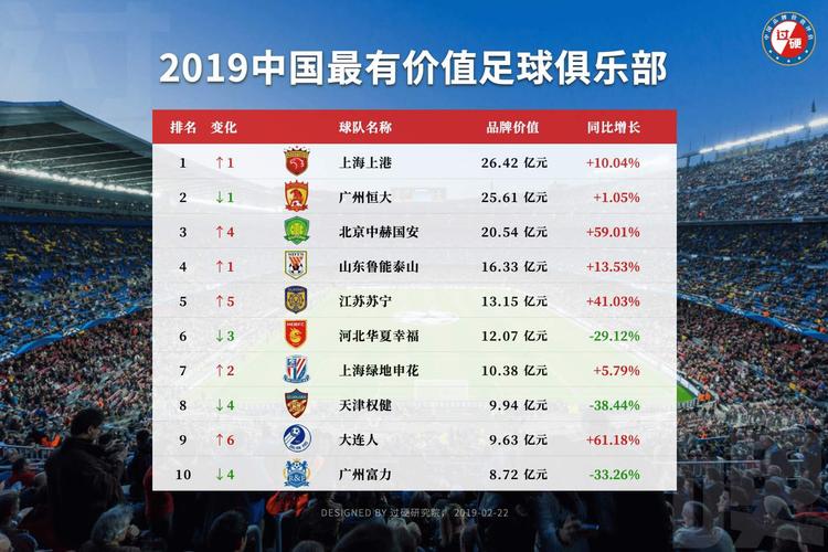 中国足球世界排名第一的俱乐部
