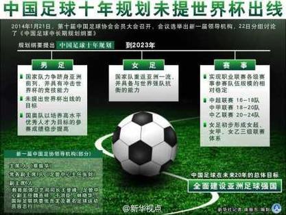 中国足球发展历程