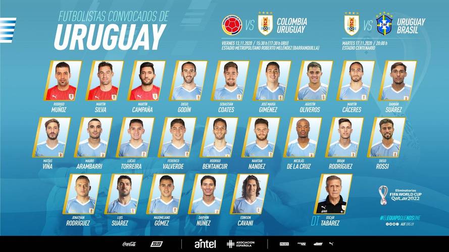 乌拉圭阵容世预赛