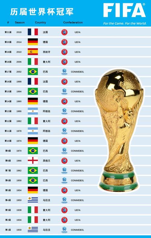乌拉圭2022世界排名
