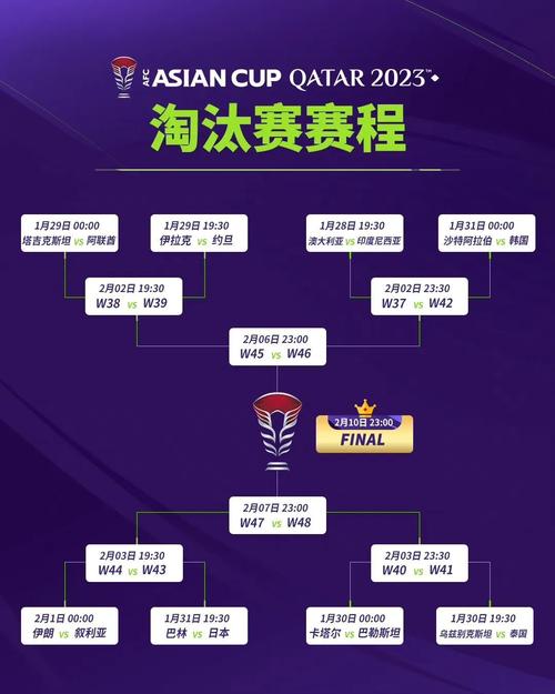 亚洲杯中国队赛程表