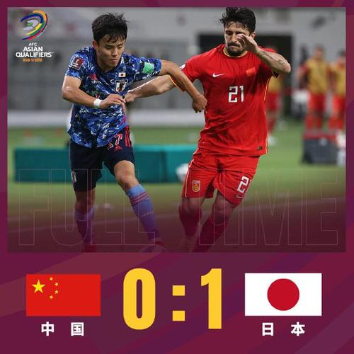 亚洲杯中国vs日本足球比分