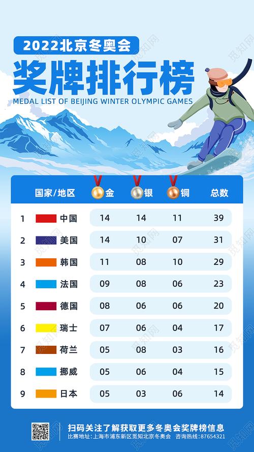冬奥会奖牌排行榜今天
