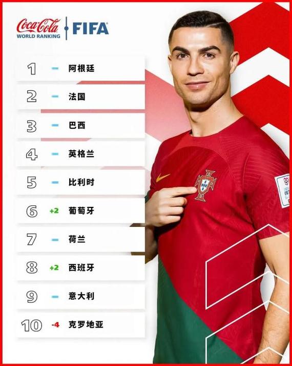 国际足联最新排名越南