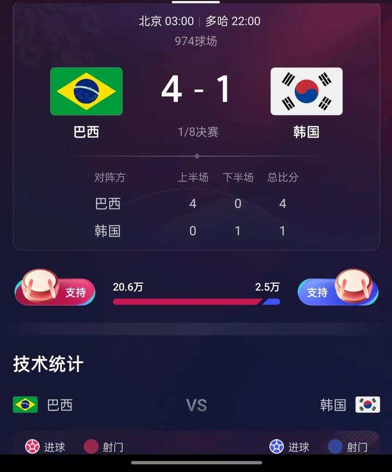 巴西vs韩国分析预测