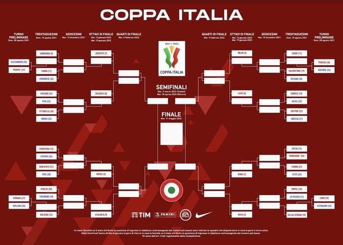意大利杯赛程比分结果表