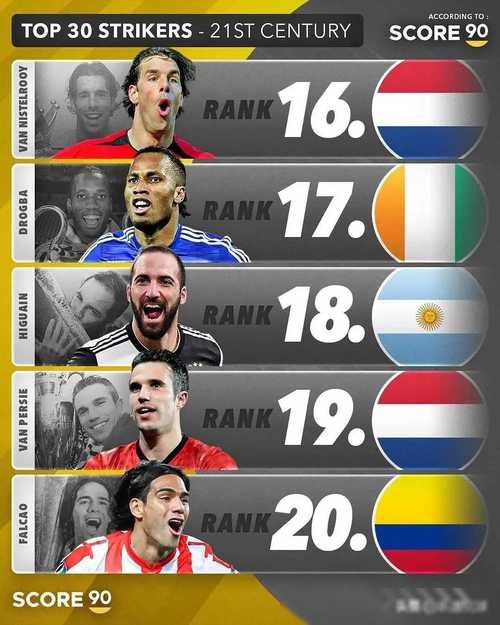 波兰足球世界排名
