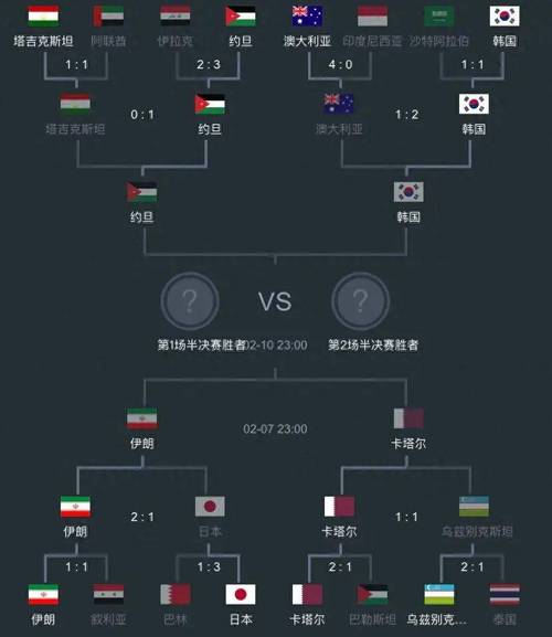 男足世界杯预选赛亚洲赛程12强时间