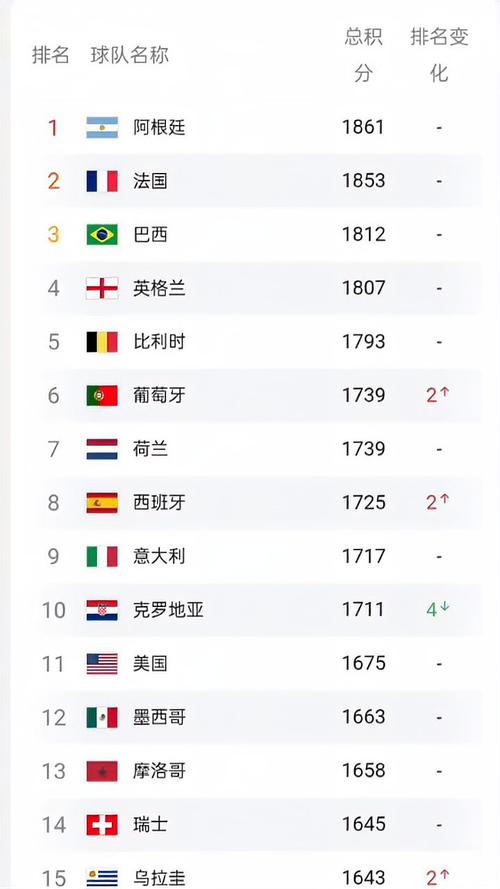 足球前十名国家排行榜