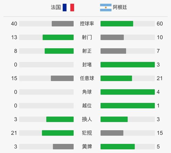 阿根廷vs法国比分多少