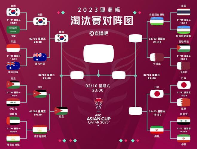 韩国小组赛排名