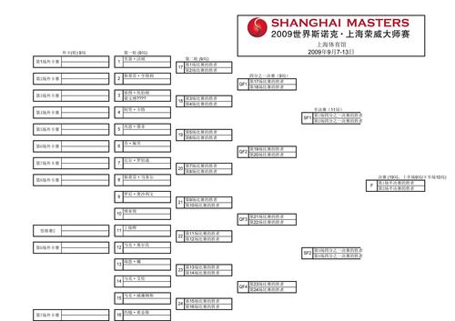 2013斯诺克上海大师赛赛程表