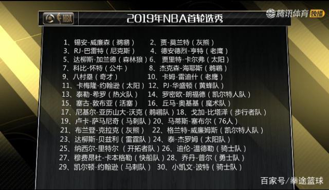 2015nba选秀完整名单