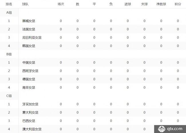 2019中国女足世界杯成绩表
