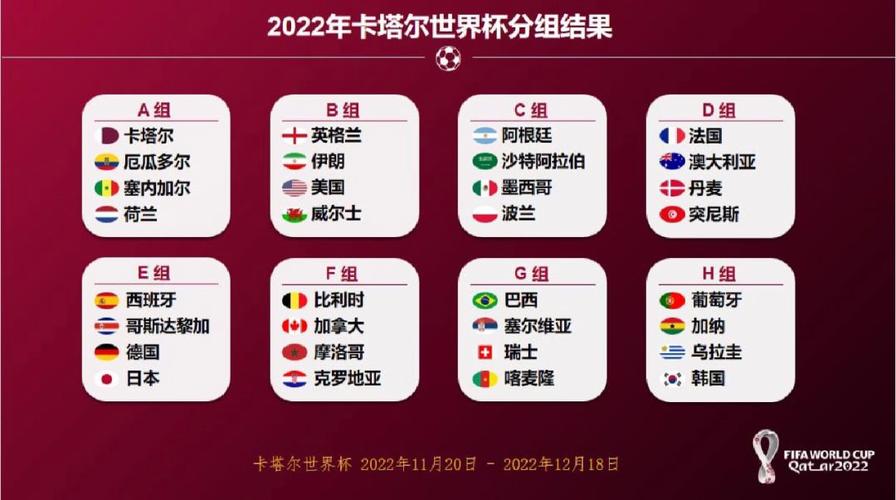 2022卡塔尔世界杯积分榜