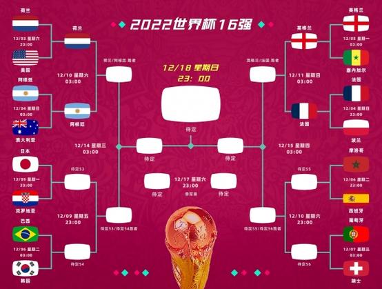 2022年卡塔尔世界杯欧洲区预选赛赛程