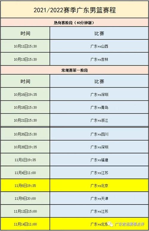 cba半决赛赛制时间表广东