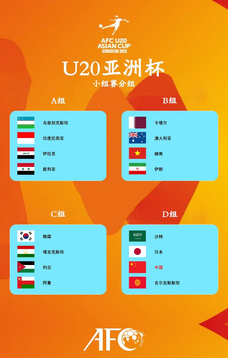 u20亚洲杯积分榜最新