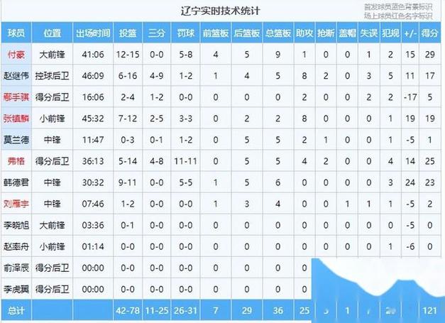 辽宁男篮赛程时间表的相关图片